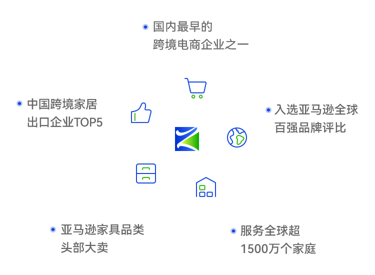 NG电子游戏